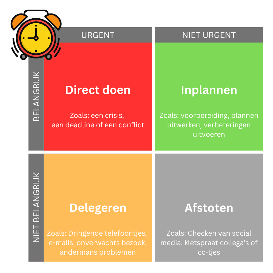 De Eisenhower Matrix met vier kwadranten