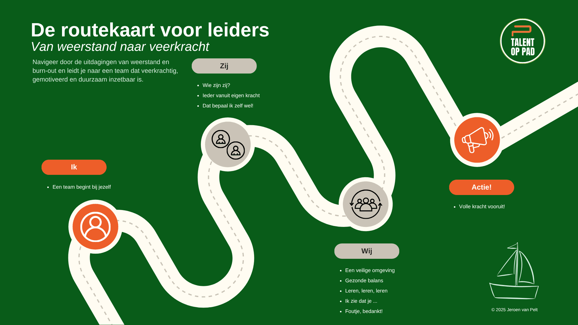 De Routekaart voor leiders: de route van Ik via Zij en Wij naar Actie, met de tien stappen